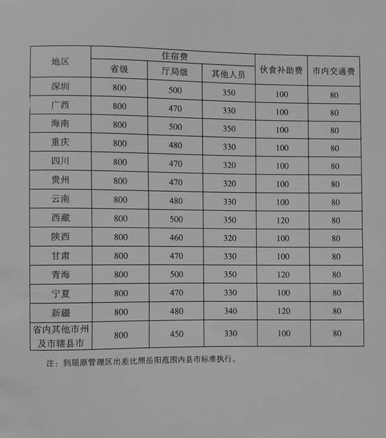 湖北省差旅费标准最新详解