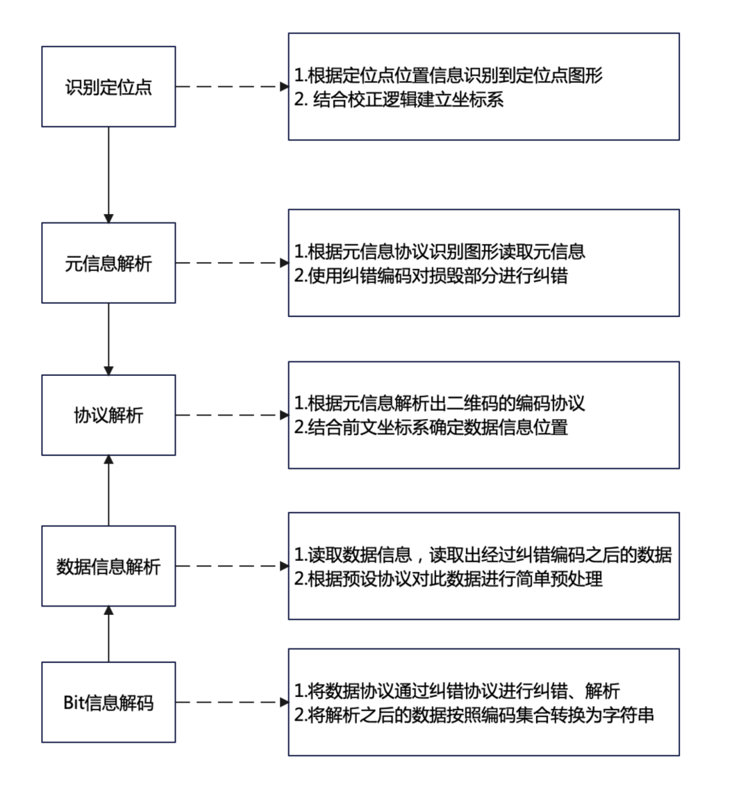 一肖一码一,标准化实施程序解析_精简版105.220