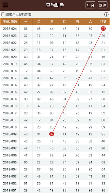 澳门彩302期开奖结果,数据驱动设计策略_入门版27.774