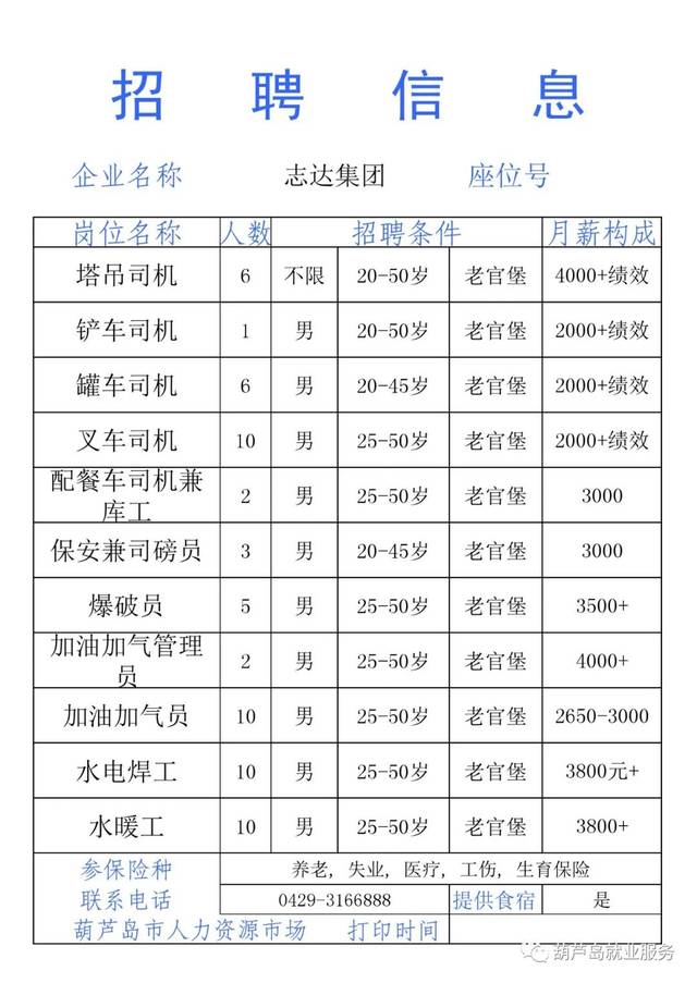 葫芦岛危险品招聘最新动态与职业前景展望