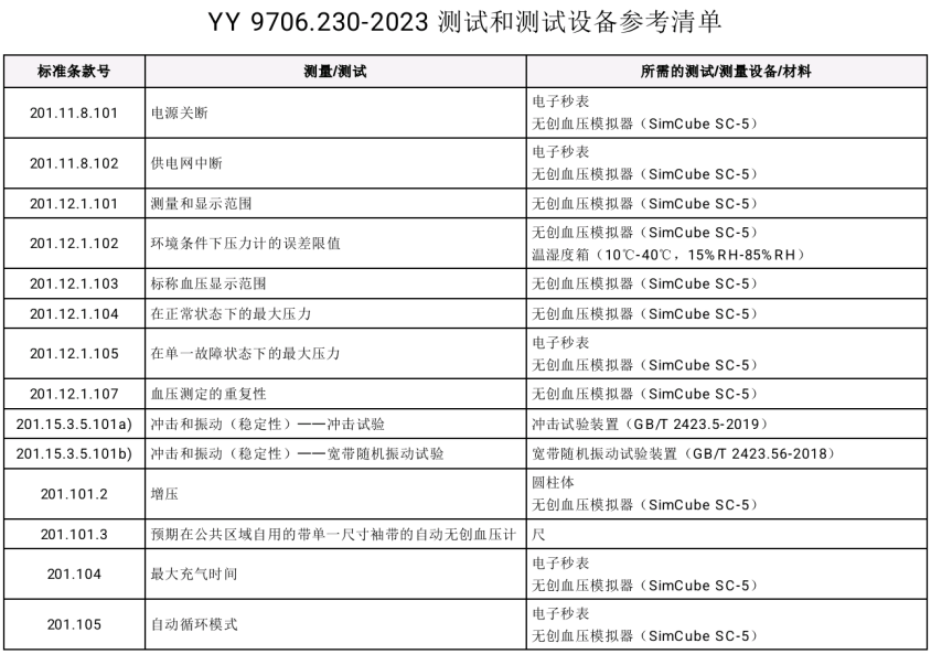 随遇而安 第3页