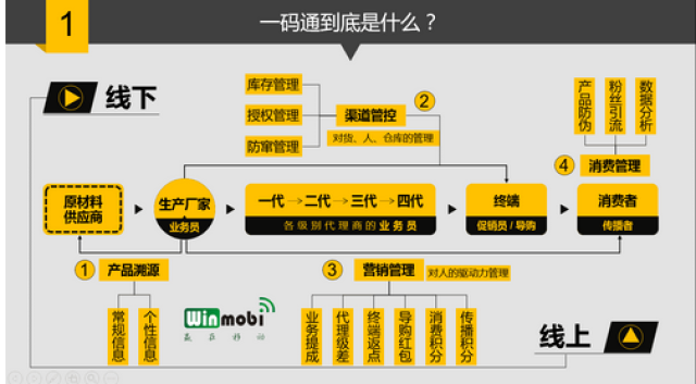 心脏偷懒 第3页