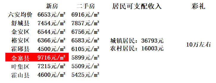 安徽含山房价最新动态，市场走势及未来展望