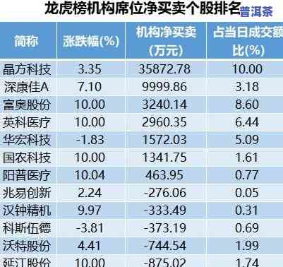 2024天天彩正版资料大全,真实解析数据_Gold36.988