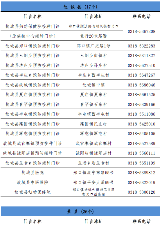 营山最新政府人员名单与职能概览