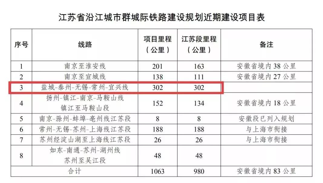 锡张城际铁路最新进展报道