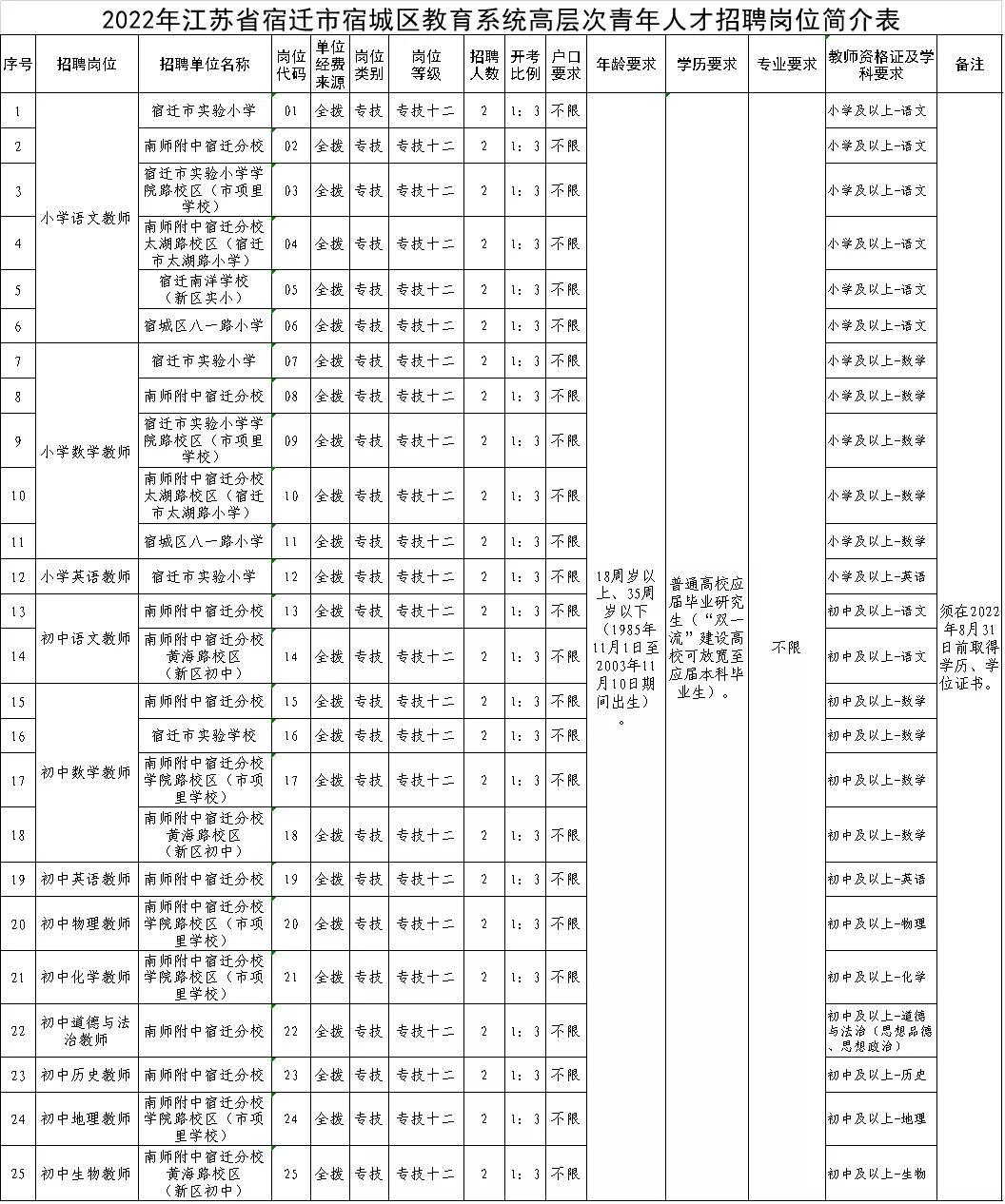 宿迁市宿城区最新招聘动态及其社会影响分析