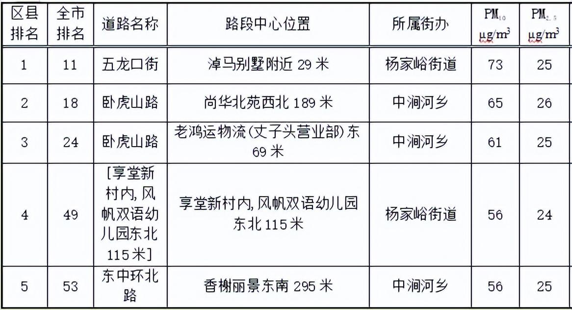 太原尖草坪区道路建设最新进展及其社区影响分析