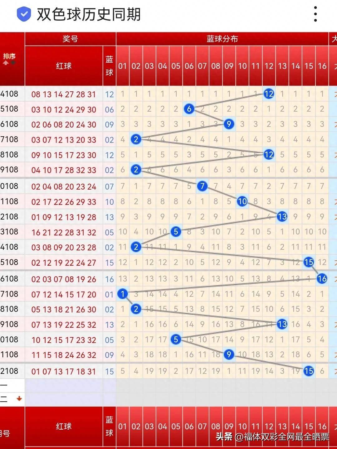 新澳今天晚上开奖号码,现象分析解释定义_苹果款60.879