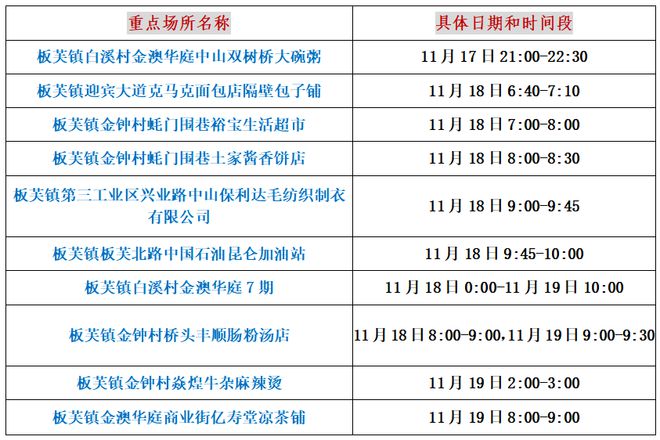 澳门广东二八站网址是多少,高度协调策略执行_精英版201.123