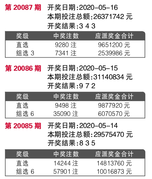 7777788888王中王开奖十记录网,预测分析解释定义_DP88.43