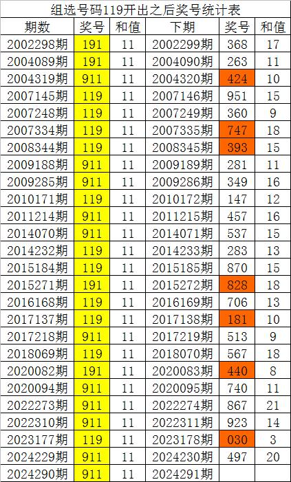 白小姐四肖四码100%准,决策资料解释落实_游戏版256.183