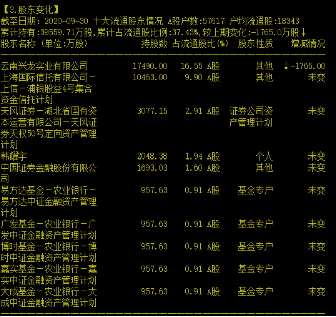 澳门三肖三码精准100%黄大仙,数据设计支持计划_进阶款87.810