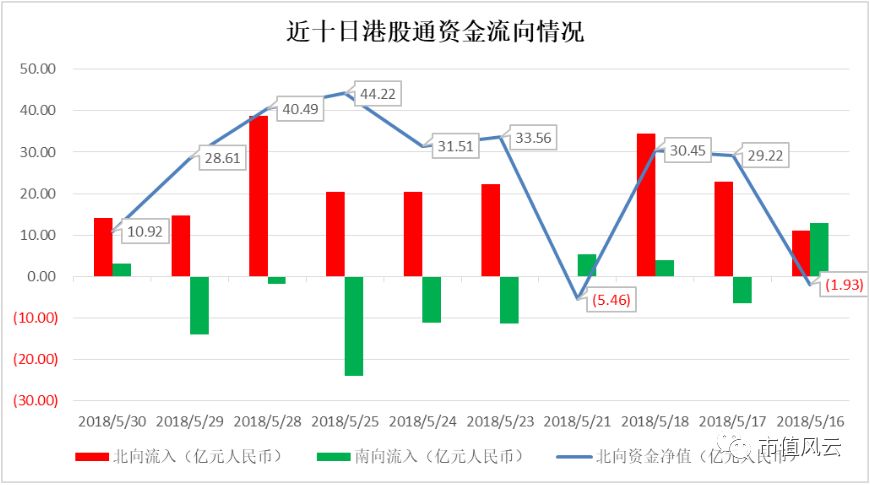 新澳天天开奖资料大全最新54期129期,真实数据解释定义_7DM95.693