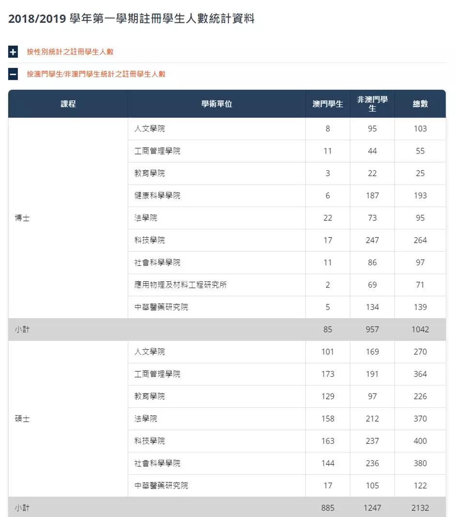 澳门统计器生肖统计器,全面分析应用数据_尊贵款32.299