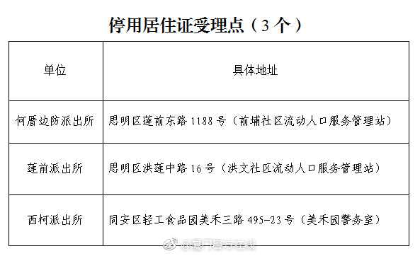 厦门居住证最新消息全面解析