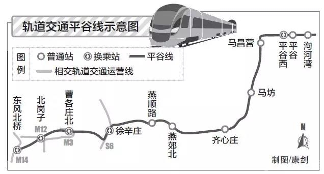 平谷轨道交通最新动态，未来交通蓝图逐步揭晓