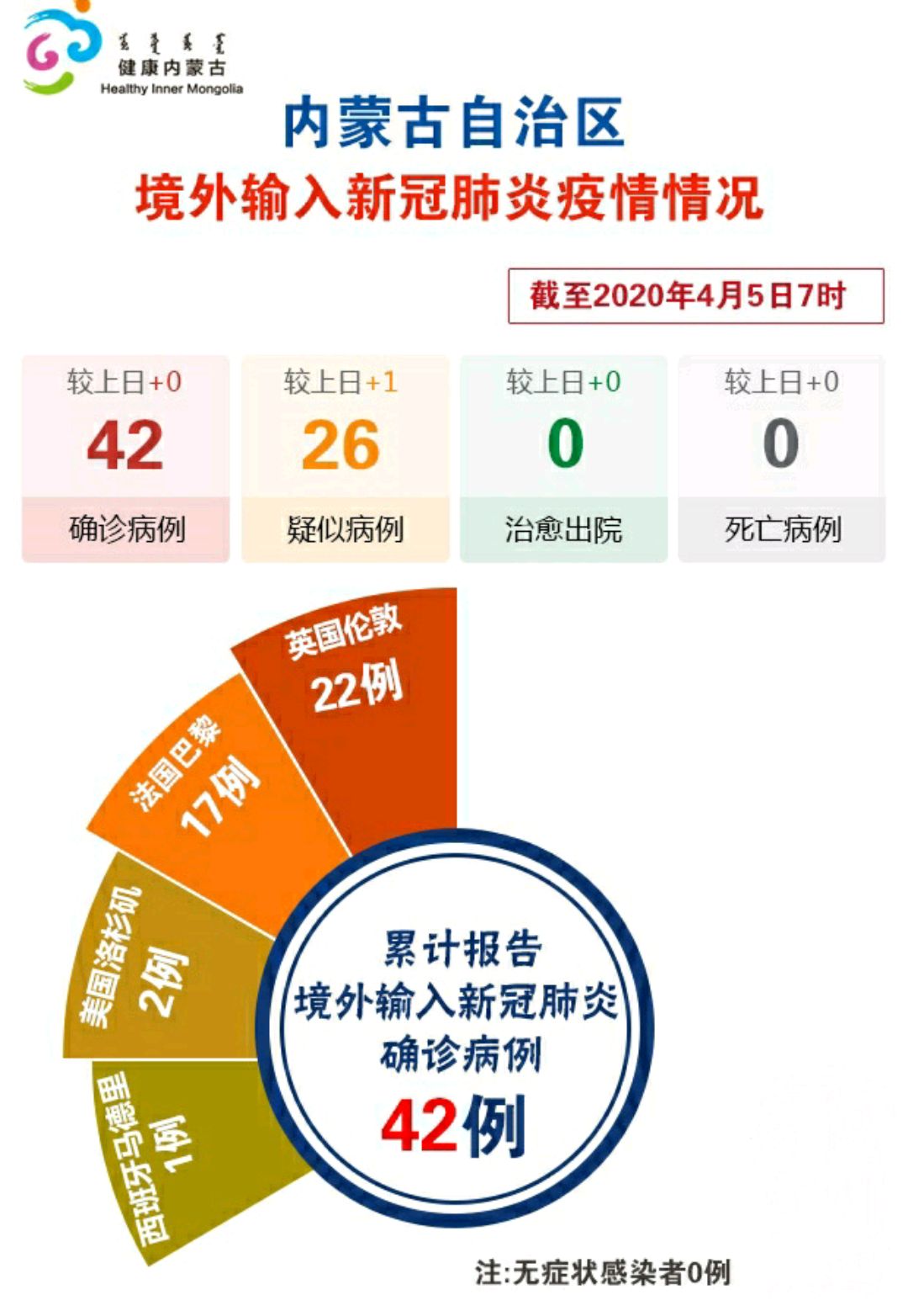 内蒙古最新传染疫情的挑战与应对策略