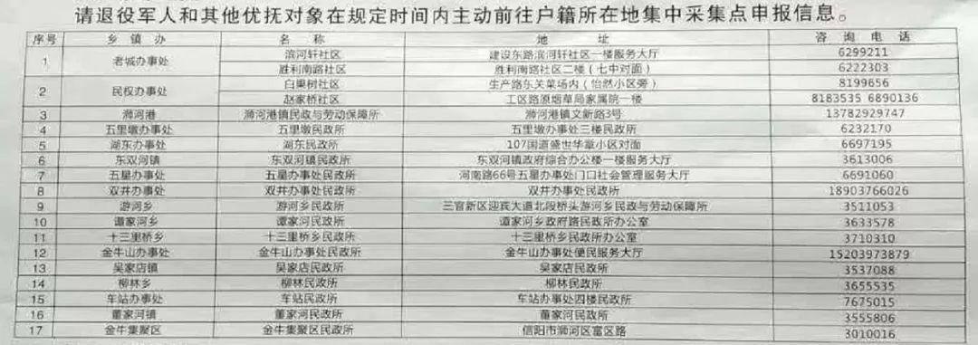 退役军人登记最新动态，全面更新与深度解读公告出炉