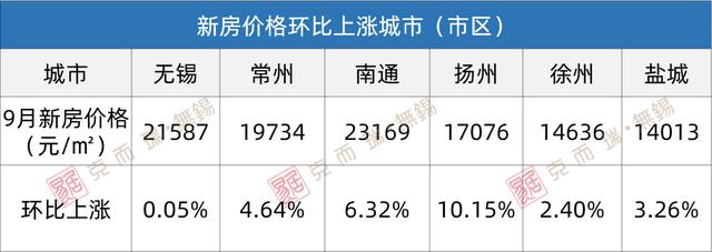 淮阴区房价最新动态，市场走势及影响因素深度解析