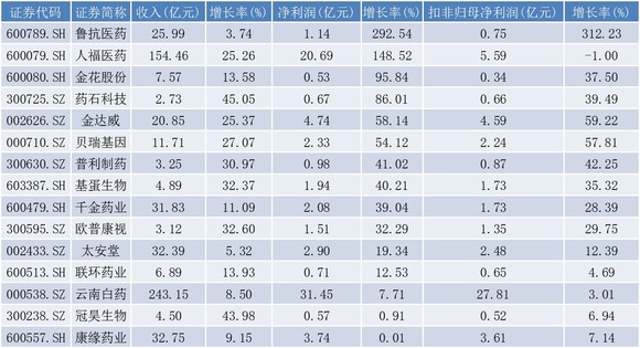 2024年11月12日 第50页