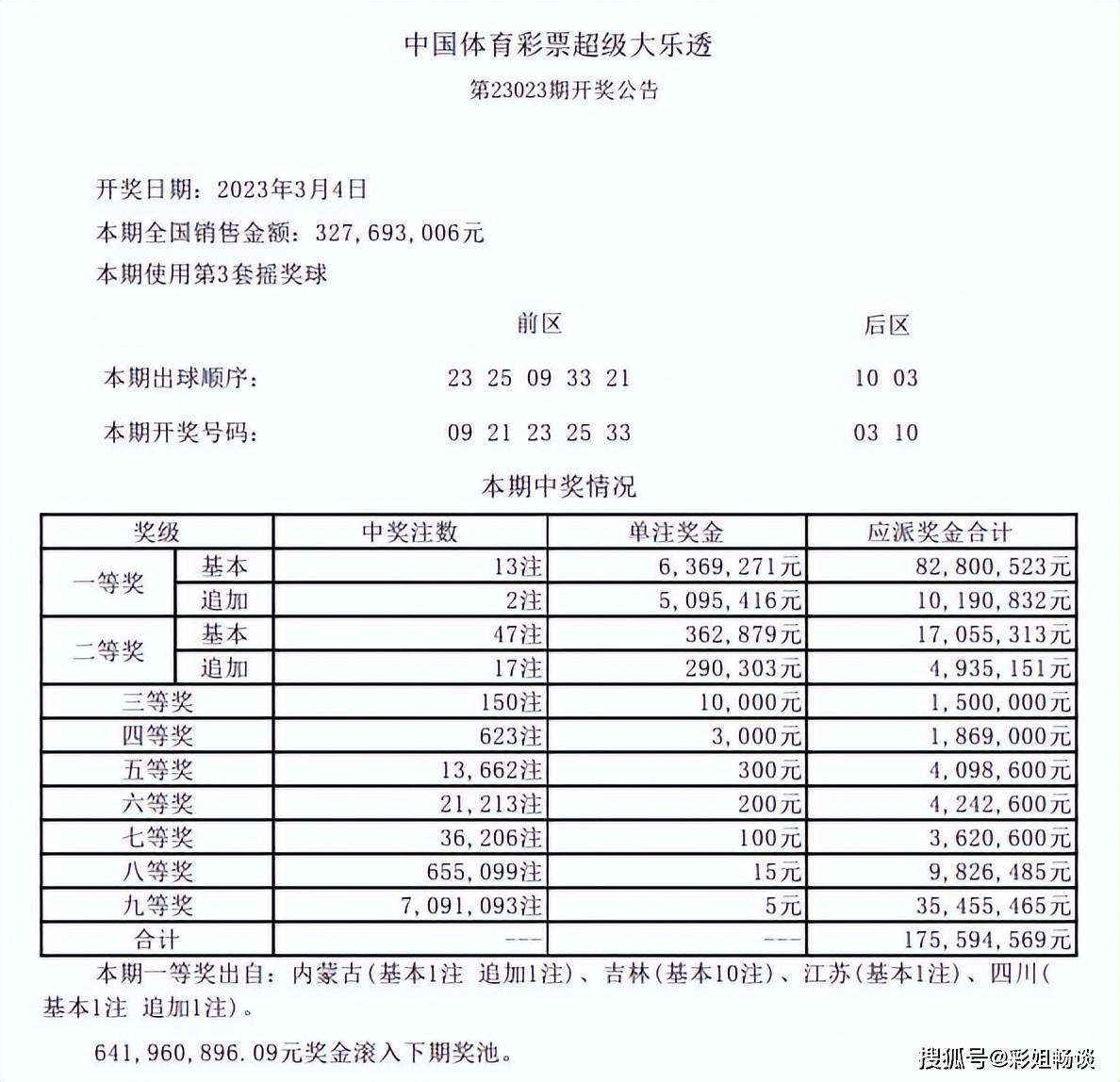 澳门天天开彩大全免费,科学评估解析_OP23.200