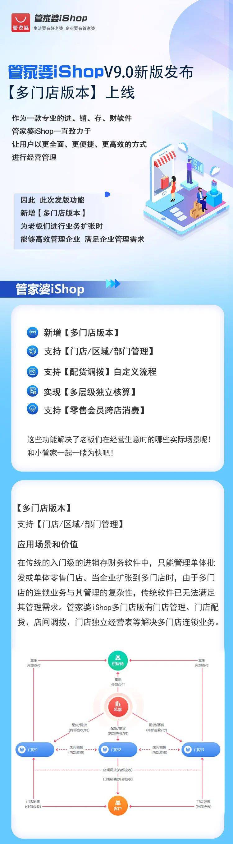 管家婆一票一码100正确王中王,实时说明解析_tShop26.266