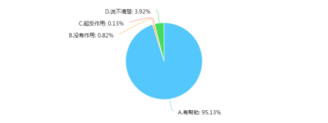 新奥最精准资料大全,深入解析应用数据_Prestige90.639