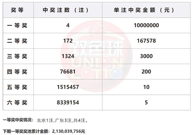 2024年新奥门王中王开奖结果,深入数据设计策略_限定版14.751