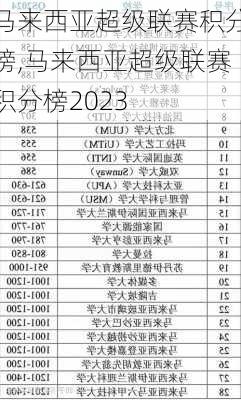 马来西亚最新万字成绩全面概览