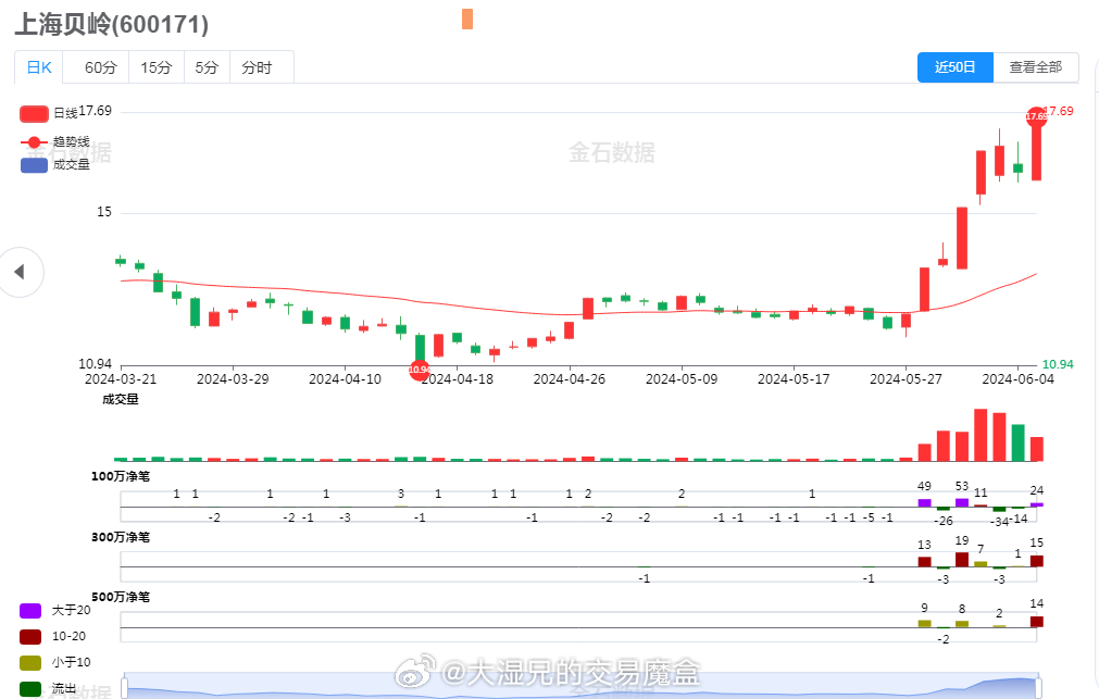 上海贝岭股票最新消息全面解读