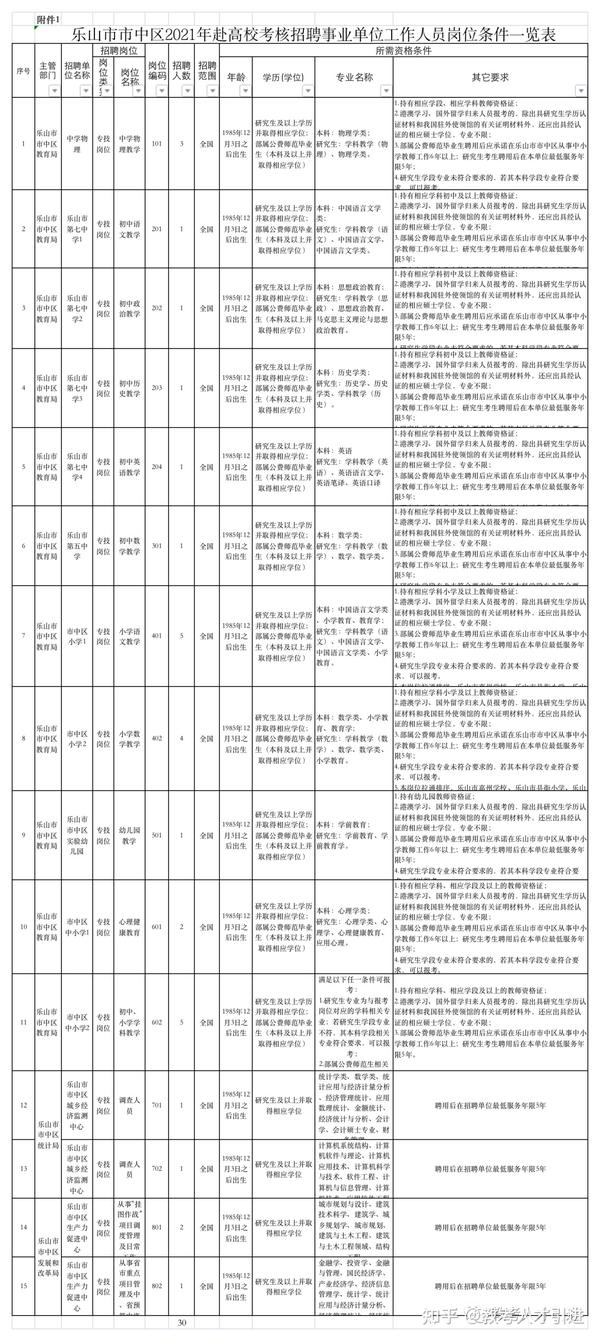 乐山人才招聘网，连接人才与机遇的桥梁