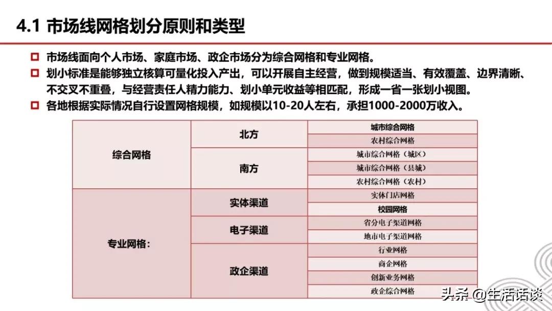 山东联通改革最新动态，迈向数字化转型的新征程启动