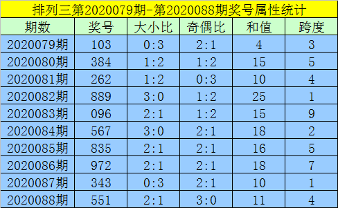 黄大仙三肖三码必中三,最新热门解答定义_VE版23.874