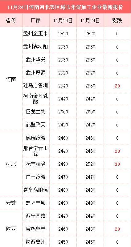 临储玉米最新消息今日更新