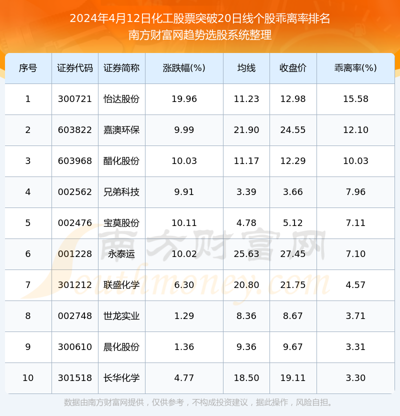 2024新澳正版免费资料大全个,统计解答解释定义_专家版12.104