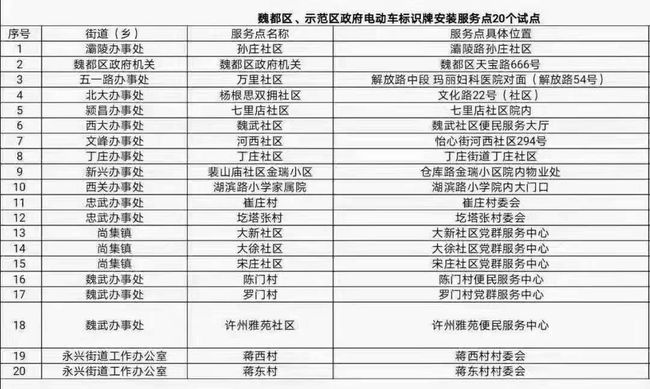 新澳门内部一码精准公开,最新热门解答落实_工具版6.166