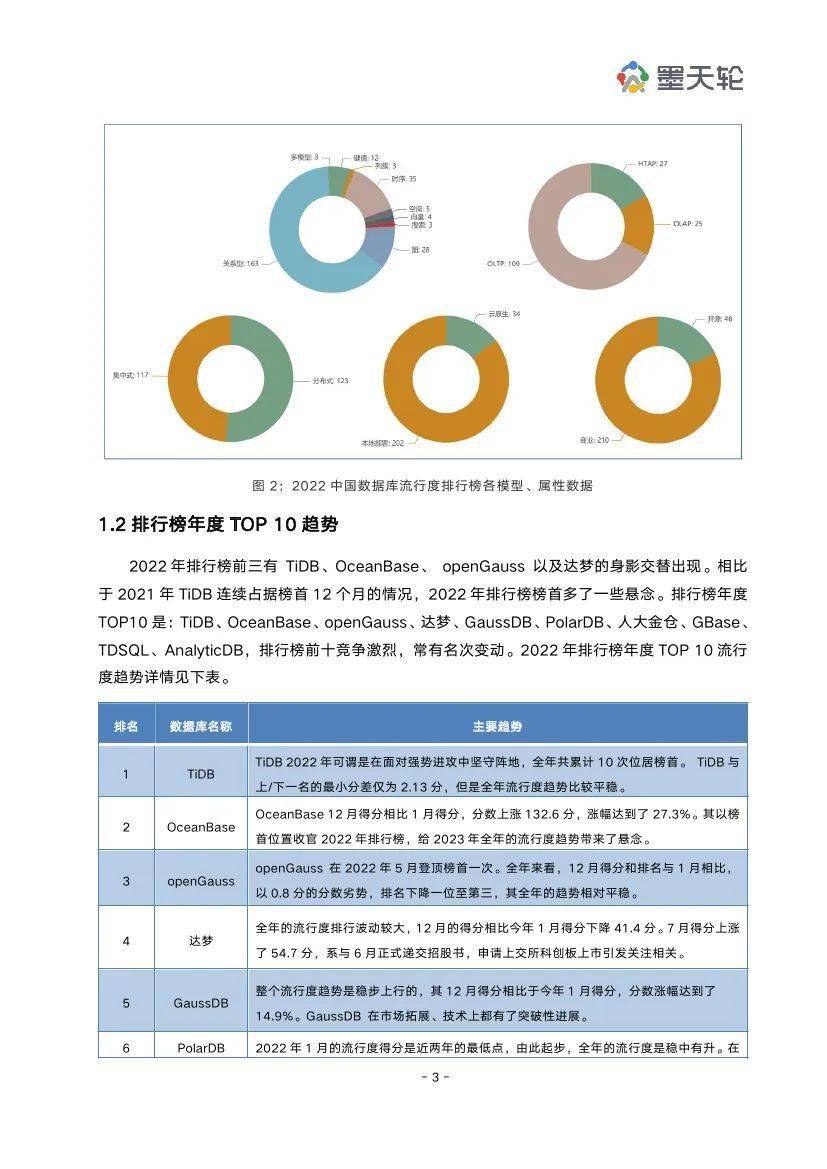 正版挂牌资料之全篇挂牌天书,数据驱动计划_网红版78.984