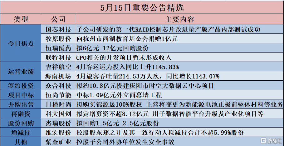 香椿丛林 第2页