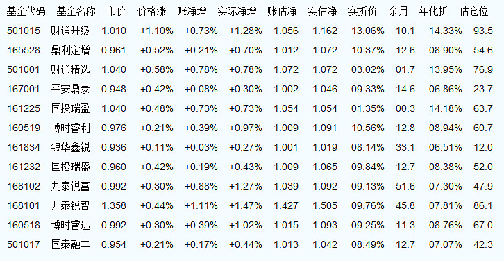 050009基金今日净值最新资讯，全面一览