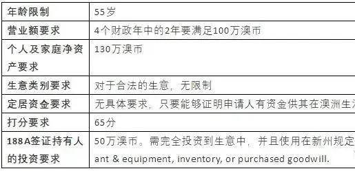 新澳免费资料公式,创新执行计划_BT22.815