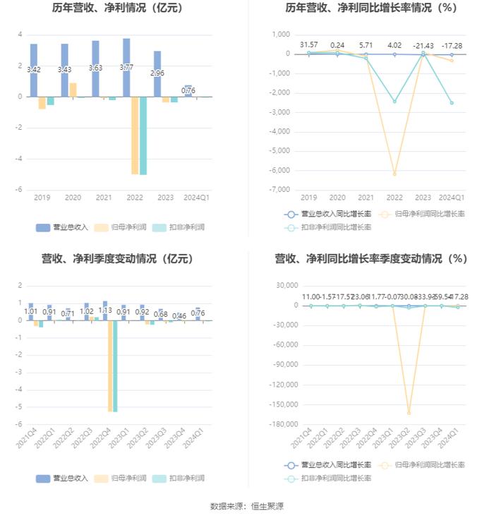 新奥门资料大全正版资料2024,科学解答解释落实_Holo84.331