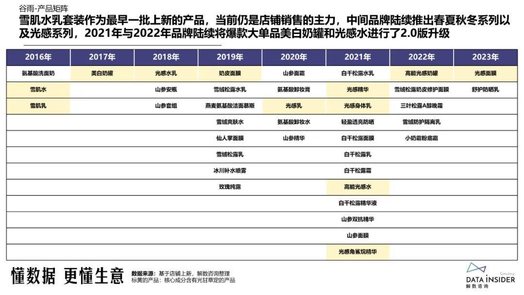 2024新奥正版资料大全,数据驱动设计策略_复刻款73.180