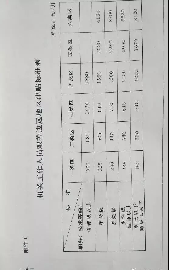 最新艰苦边远地区分类，挑战与机遇的并存