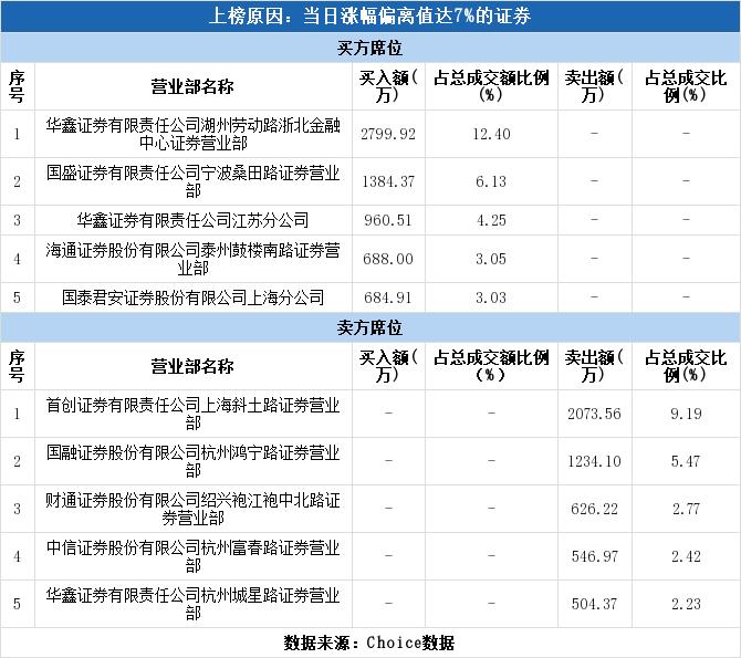 西水股份最新目标价深度解析