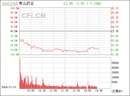 常山药业最新动态与行业趋势展望（股票代码，300255）