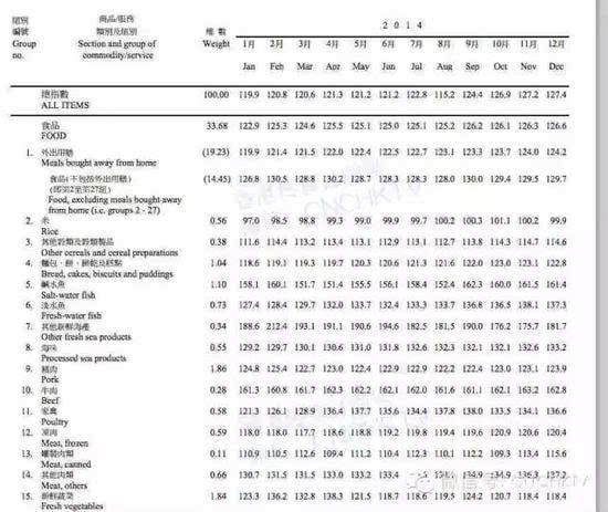 2024香港全年资料大全,快速设计问题计划_投资版72.734