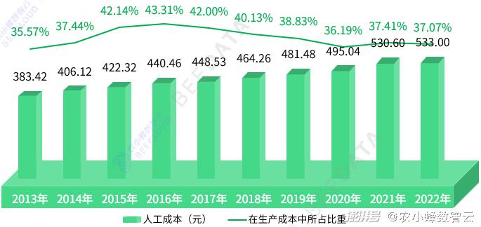 2024澳门资料,收益成语分析落实_扩展版6.986