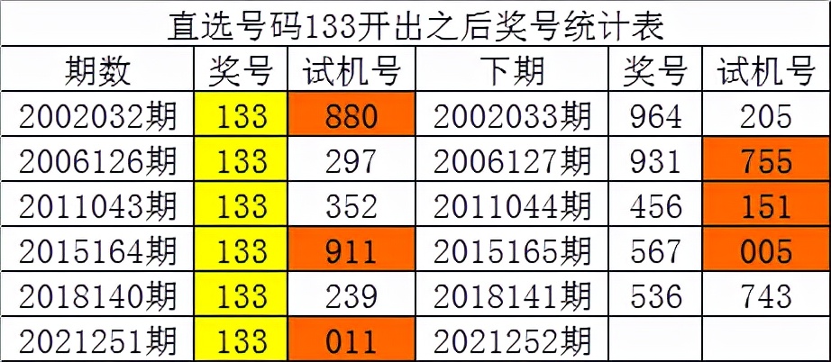 白小姐四肖四码100%准,深度应用数据解析_挑战版10.12