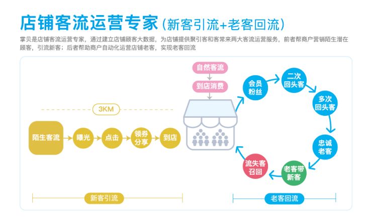 远方的呼唤 第2页